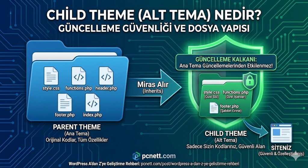 Child Theme (Alt Tema) Nedir? Neden Mutlaka Kullanmalısınız? (Dosya Yapısı)