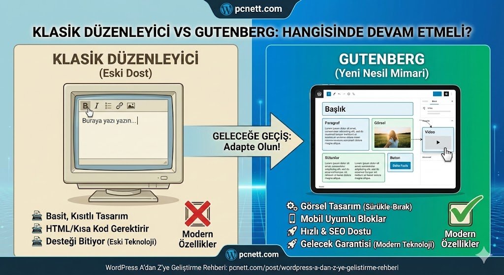 Klasik Düzenleyici vs Gutenberg: Hangisinde Devam Etmeli?