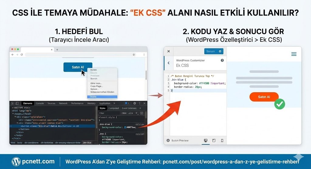 CSS ile Temaya Müdahale: "Ek CSS" Alanı Nasıl Etkili Kullanılır?