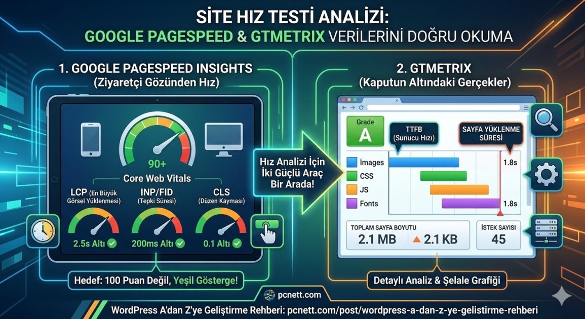Site Hız Testi Analizi: Google PageSpeed ve GTmetrix Nasıl Okunur?